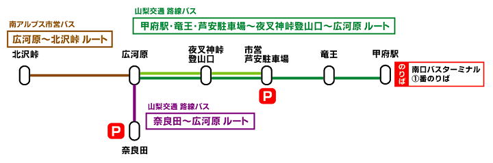 広河原 運行系統図