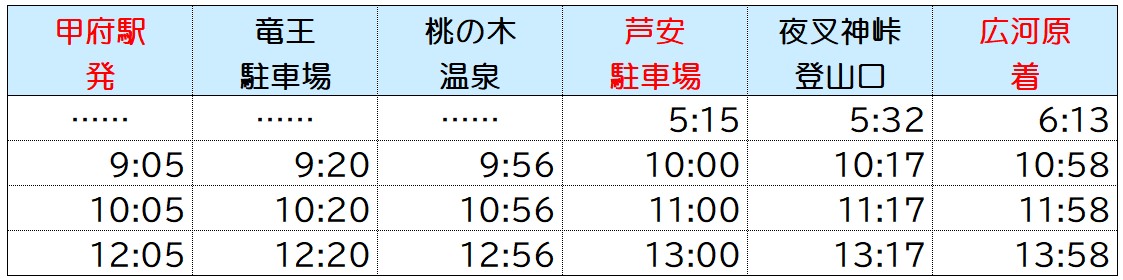 甲府広河原線平日時刻表(往路)