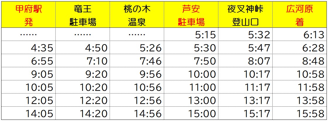甲府広河原線休日時刻表(往路)