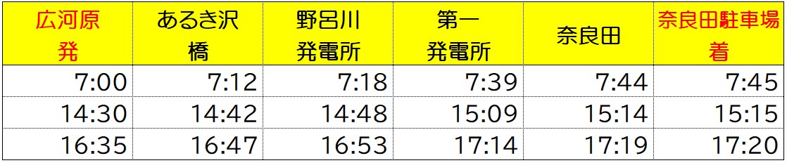 奈良田広河原線休日時刻表(復路)