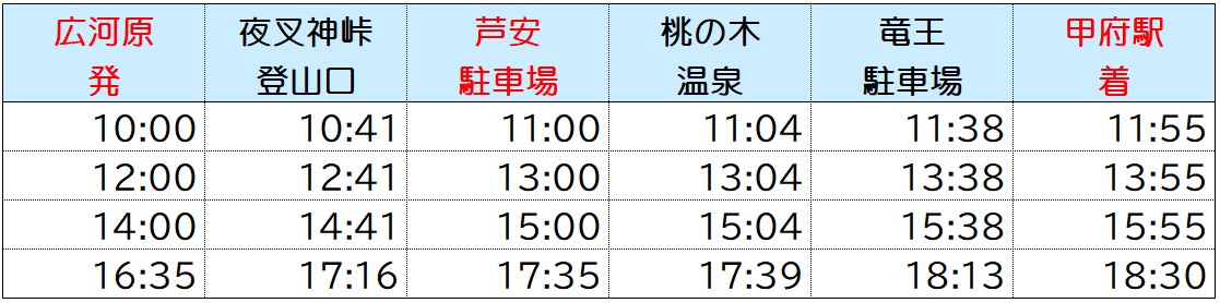 甲府広河原線平日時刻表(復路)