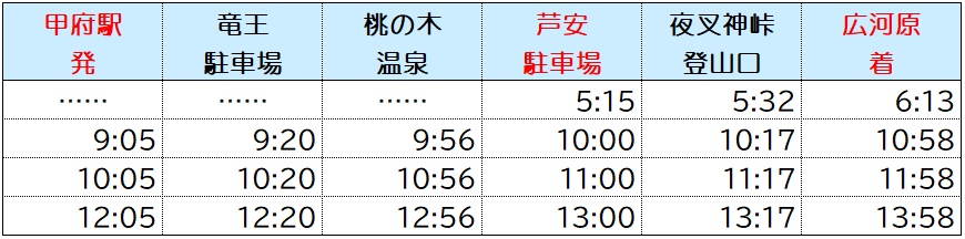 甲府広河原線平日時刻表(往路)
