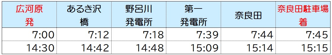 奈良田広河原線平日時刻表(復路)
