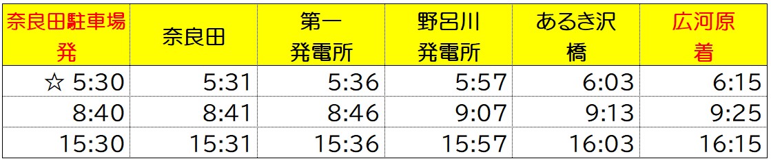 奈良田広河原線休日時刻表(往路)