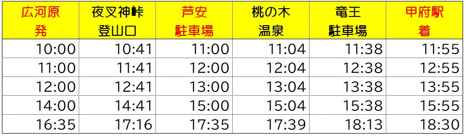 甲府広河原線休日時刻表(復路)