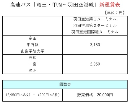 羽田空港線運賃表