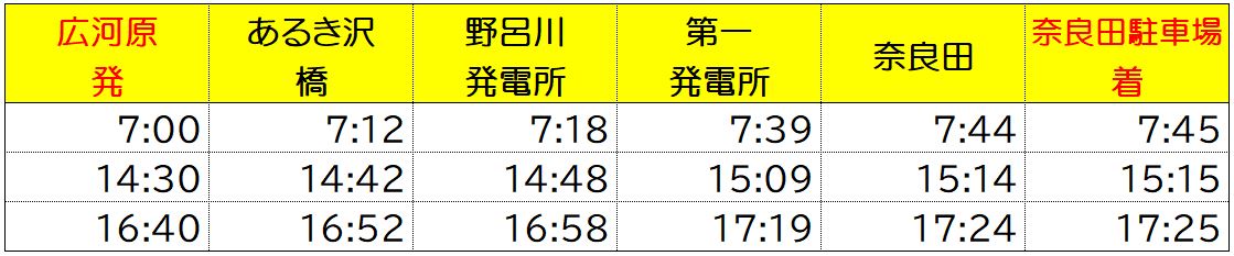奈良田広河原線休日時刻表(復路)