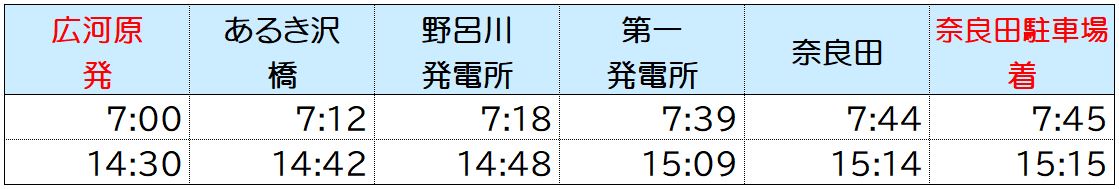 奈良田広河原線平日時刻表(復路)