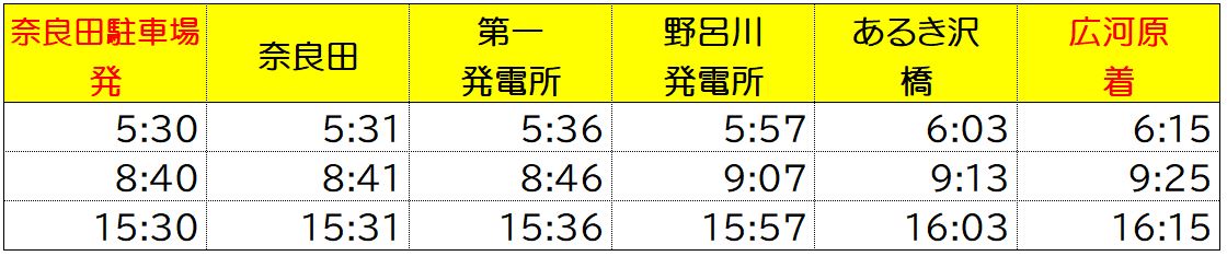 奈良田広河原線休日時刻表(往路)