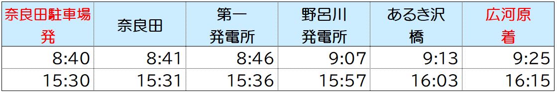奈良田広河原線平日時刻表(往路)